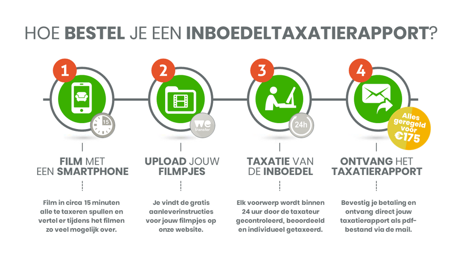 Hoe bestel je een inboedeltaxatierapport?